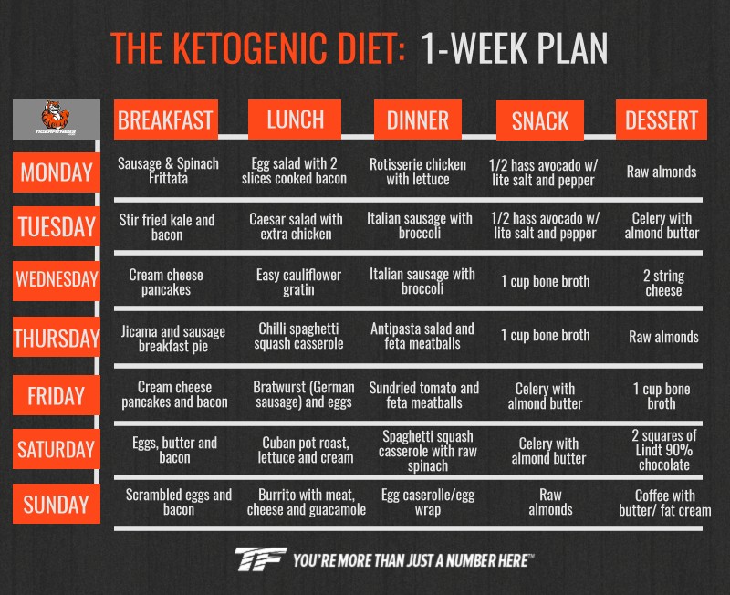 keto-diet-meal-plan-for-beginners-to-los