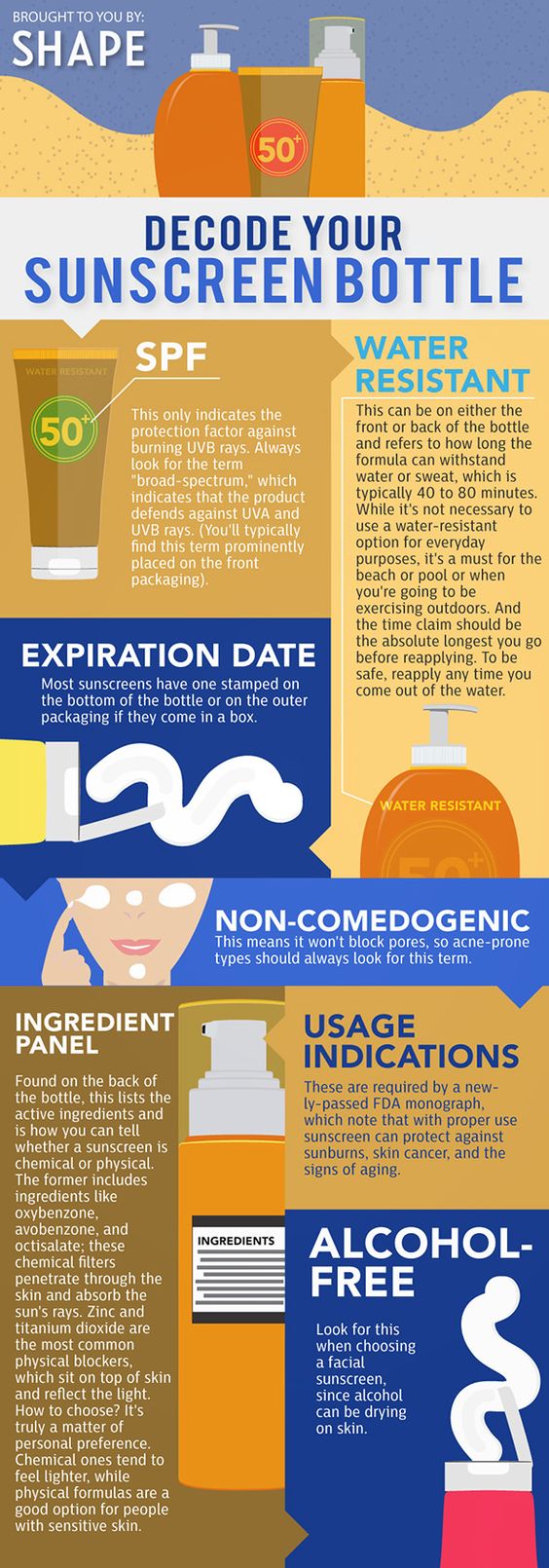 Decode Your Sunscreen Bottle via Shape || With all of the labeling on sunscreen packaging, it's important to know what you're getting and if it's suitable for your needs. It's also important to reapply often and to use the correct amounts. Thankfully, here's an infographic for that!
