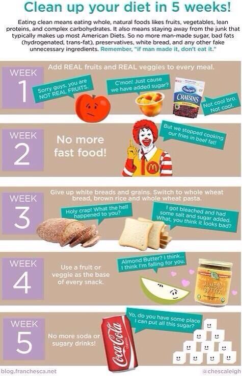 Clean up your diet in 5 weeks! Im gonna give this a try soon