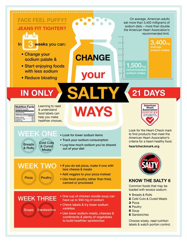 Image result for how to reduce salt intake