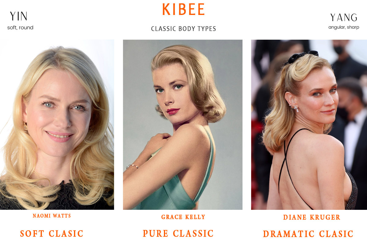 Kibbe: Soft Classic Style Guide - Gabrielle Arruda
