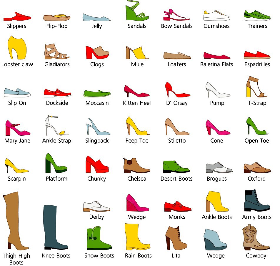 Step into the World of 150 Types of Shoes - Her Style Code